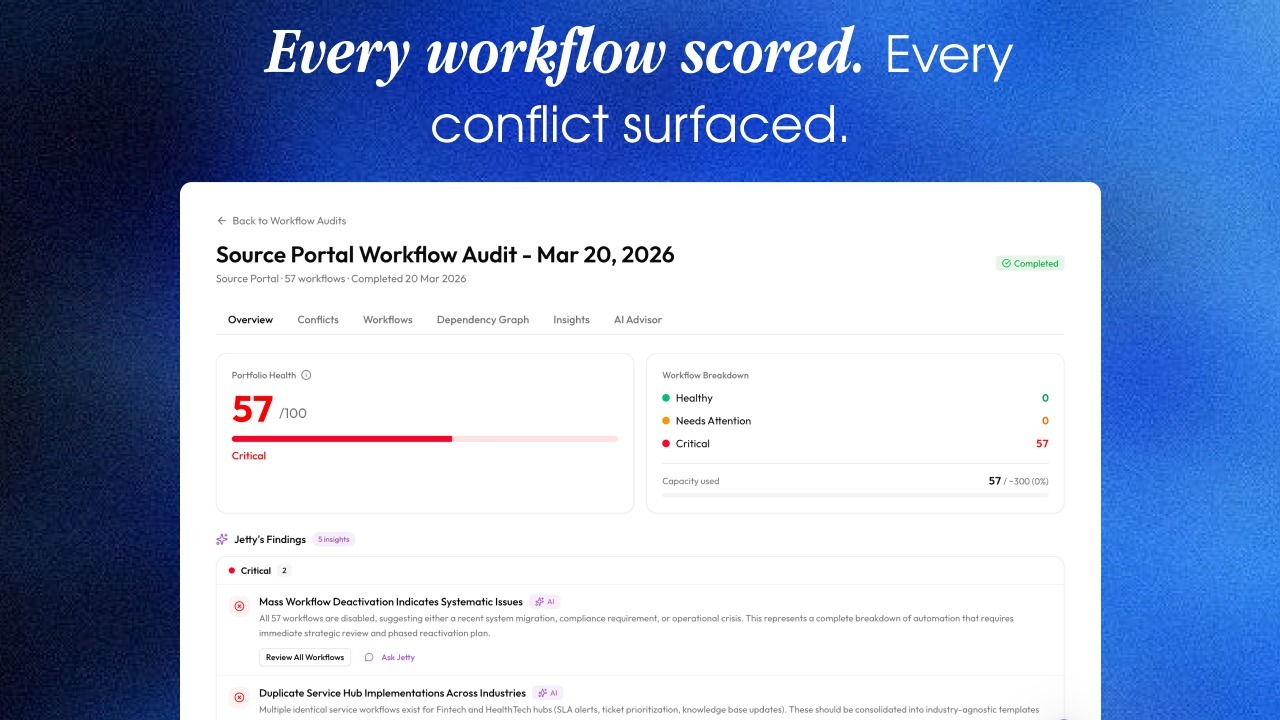 Workflow Audit with AI Insights